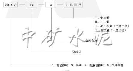  電動、手動、電液動、氣動三、四通分料閥