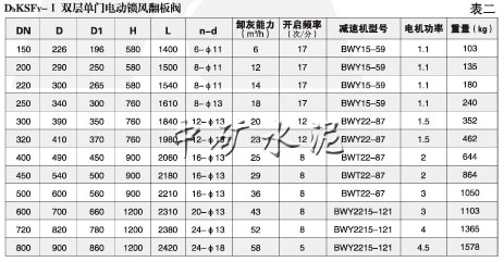 雙層電動鎖風翻板閥