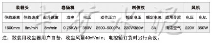 ZSQ汽車散裝機技術參數表及示意圖